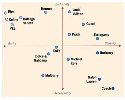 burberry au careers|Burberry position map.